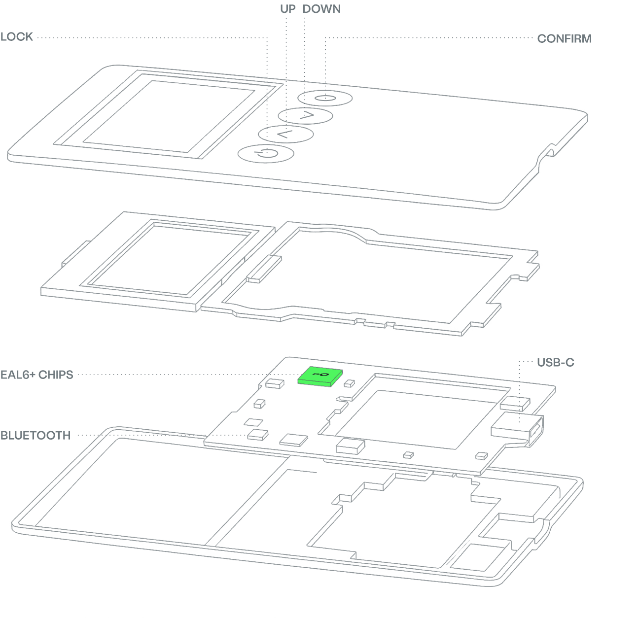 Tech Specs