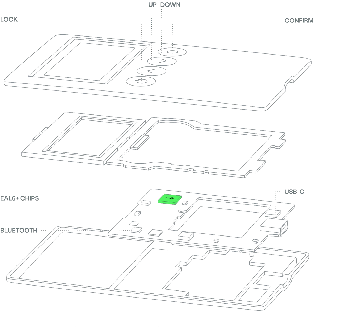 Tech Specs